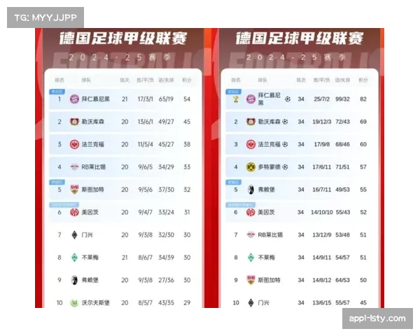 英超竞争格局空前开放:9队争夺3个欧冠席位
